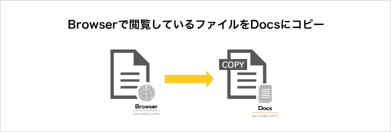 Browserで閲覧しているファイルをDocsにコピー