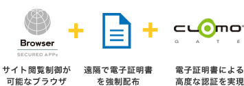 サイト閲覧制御が可能なブラウザ＋遠隔で電子証明書を強制配布＋電子証明書による高度な認証を実現