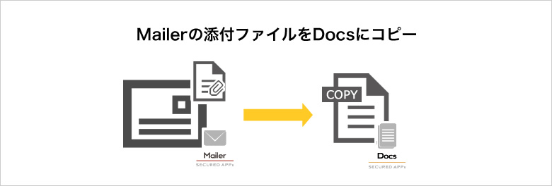 Mailerの添付ファイルをDocsにコピー