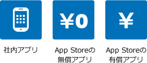 社内アプリ、App Storeの無償アプリ、App Storeの有償アプリ