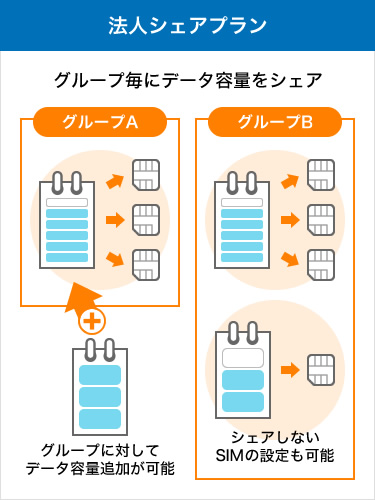 法人シェアプラン