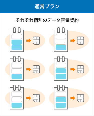 通信速度 下り最大150Mbps